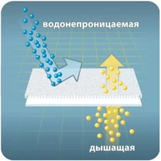 ДЕТСКИЙ наматрасник КОМФОРТ непромокаемый махровый